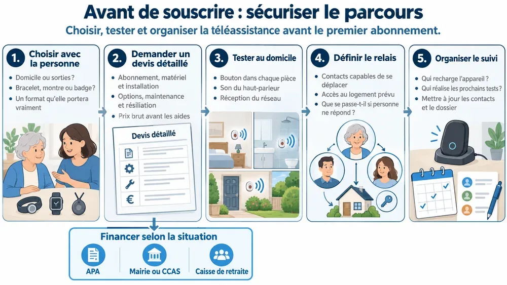 Avant de souscrire : sécuriser le parcours. Choisir, tester et organiser la téléassistance avant le premier abonnement